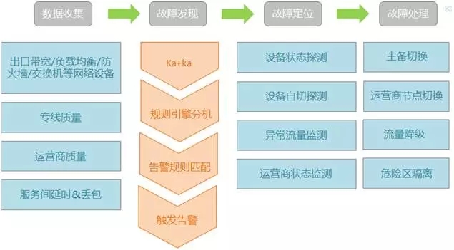 挑战“零事故”，苏宁易购O2O购物节大促保障之道！插图5