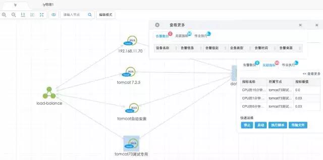 15年老兵：新一代运维管理平台建设的七种武器插图(4)