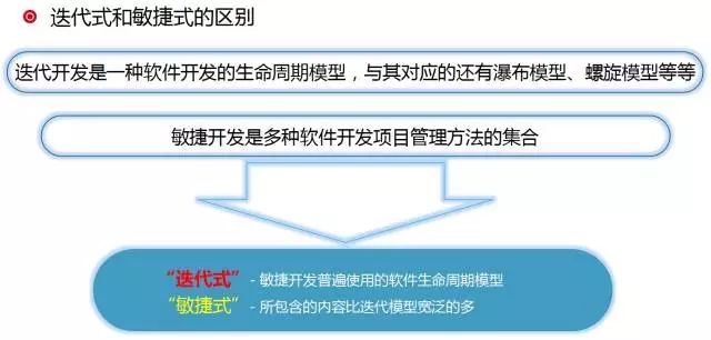 DevOps实施：从敏捷文化与配置文件的困惑说起插图5