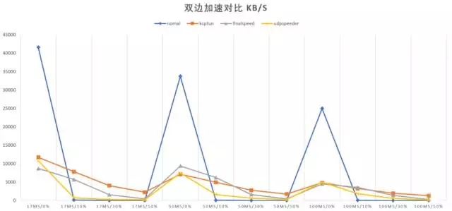 聊聊网络加速的东东插图(5)