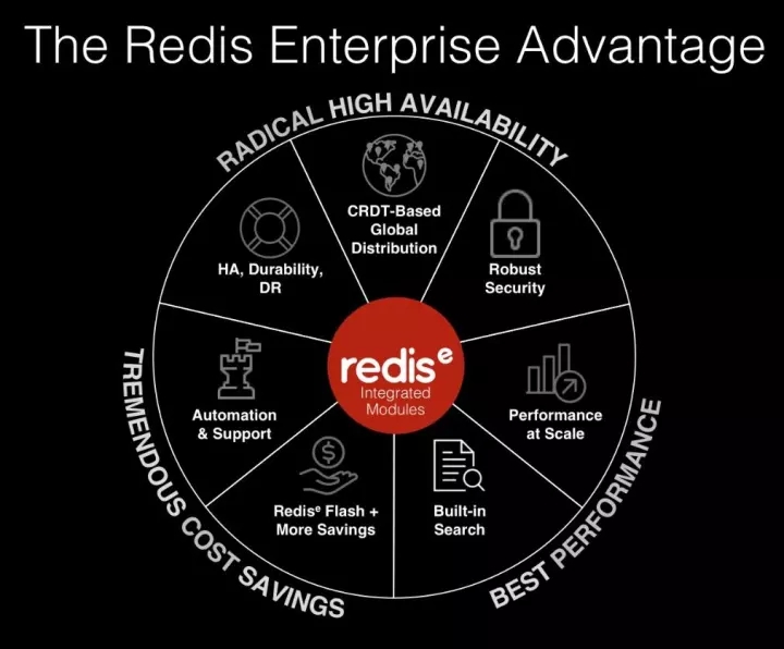 Redis labs