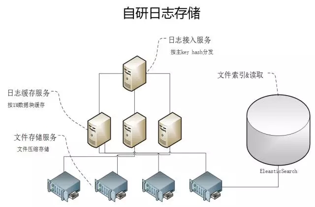 日志