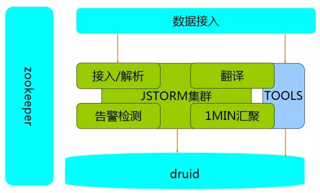 数据