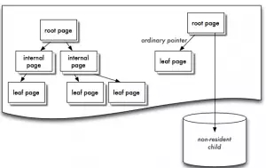 从MySQL和MongoDB的对比，看SQL与NoSQL的较量插图8