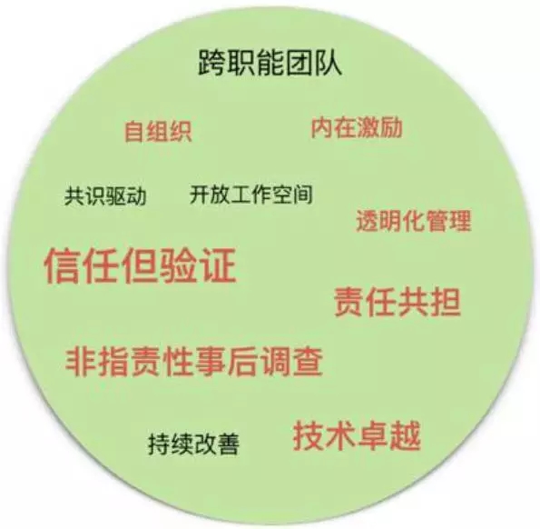 DevOps实施：从敏捷文化与配置文件的困惑说起插图(8)