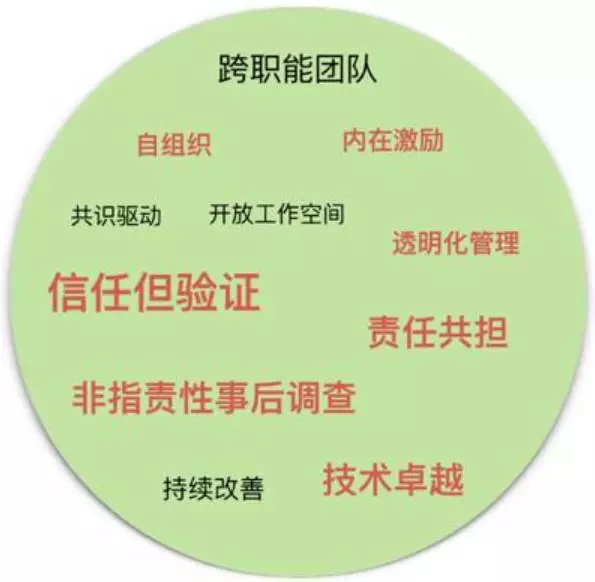 DevOps实施：从敏捷文化与配置文件的困惑说起插图8