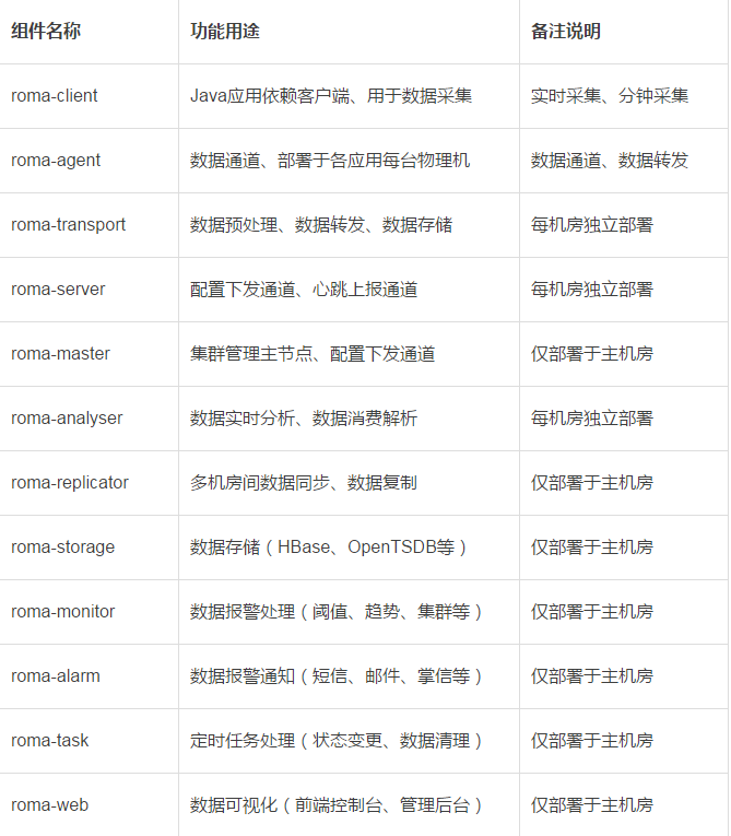 百亿访问量的监控平台如何炼成？插图(12)
