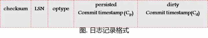 透过新硬件环境下的存储技术，看未来数据库系统崛起插图(21)