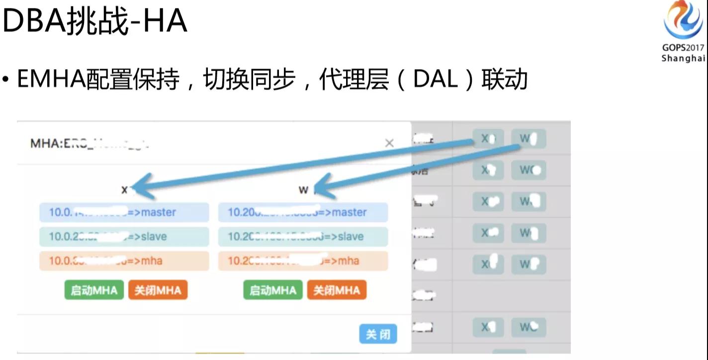 饿了么异地双活数据库实战插图15