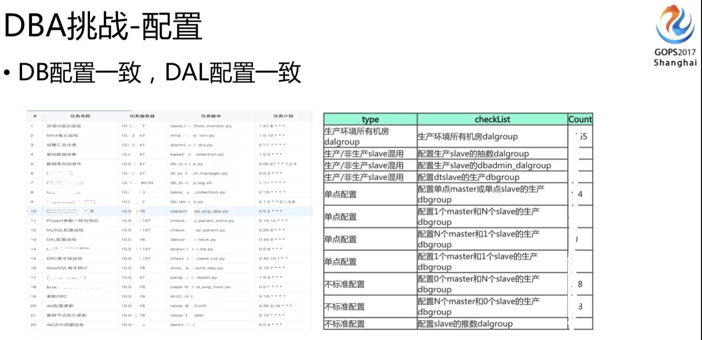 饿了么异地双活数据库实战插图16