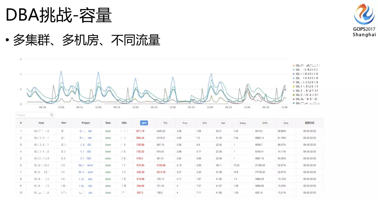 饿了么异地双活数据库实战插图17