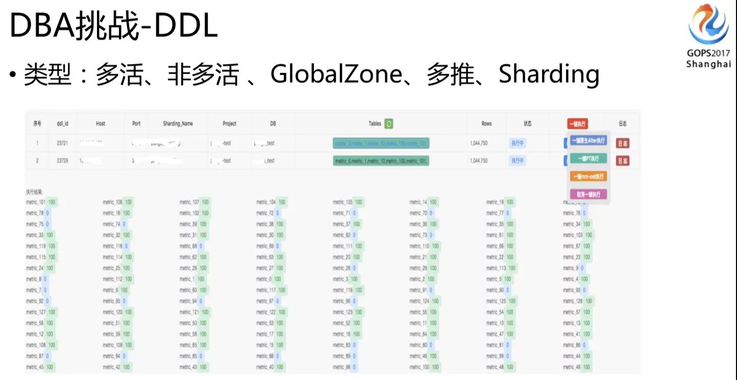 饿了么异地双活数据库实战插图18