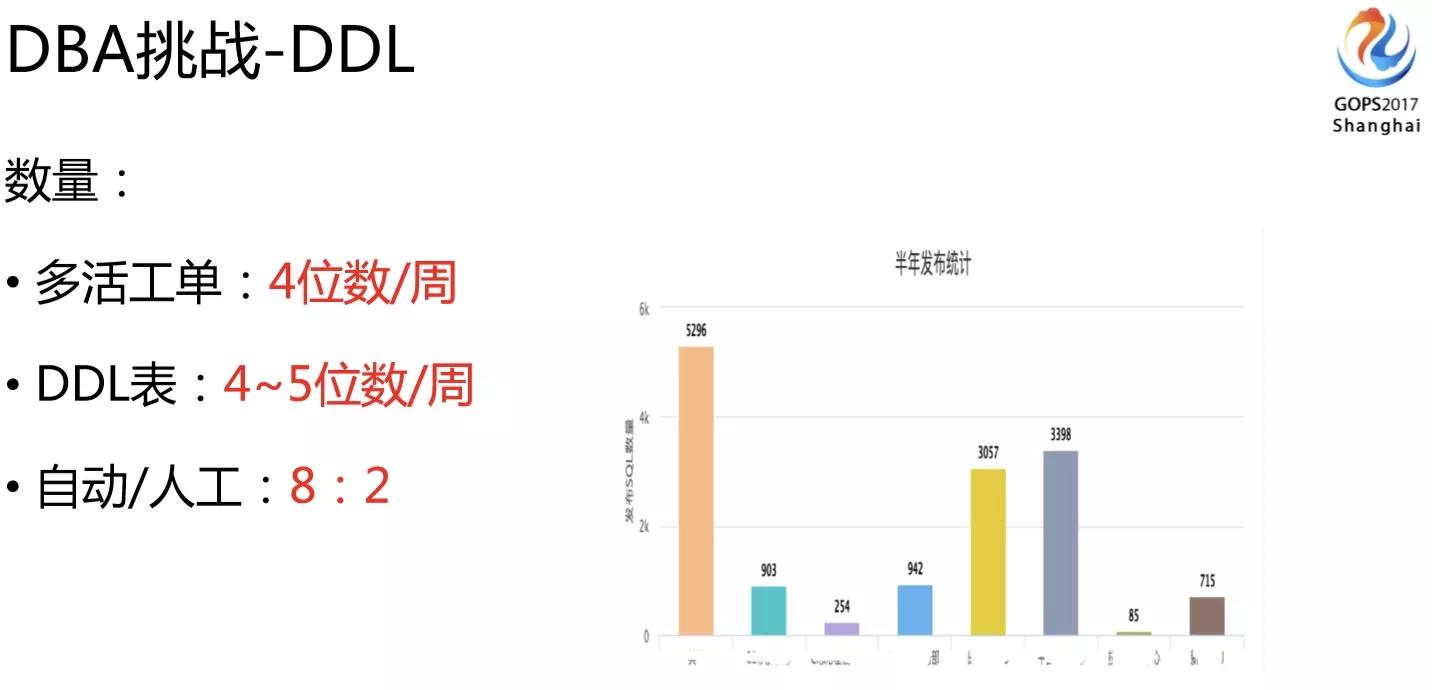 饿了么异地双活数据库实战插图21