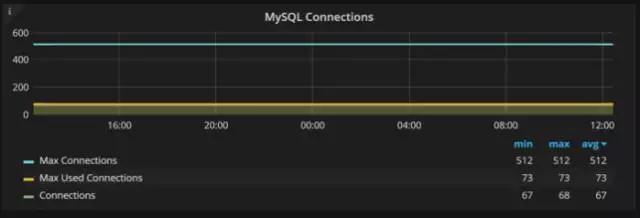 让数据库跑的更快的7个MySQL优化建议！插图3