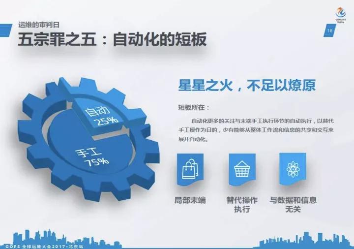 IT 运维的救赎:顺丰运维的理想践行插图(9)