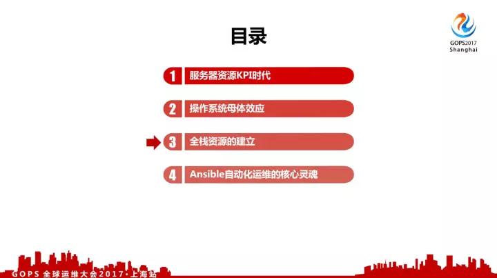 顺丰全栈资源下的自动化运维灵魂插图(9)