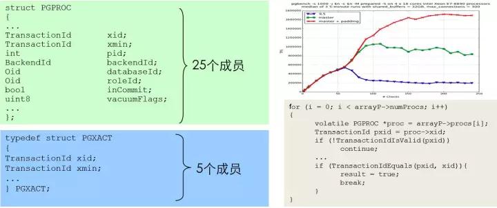 透过新硬件环境下的存储技术，看未来数据库系统崛起插图9