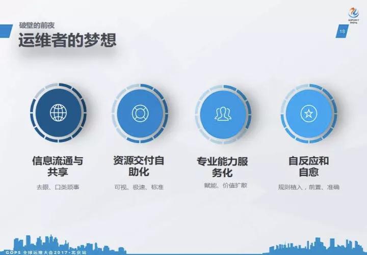 IT 运维的救赎:顺丰运维的理想践行插图(10)
