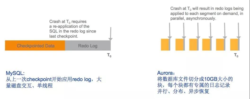 换个角度看Aurora：缘何“万能”？对比TiDB有何不同？插图10