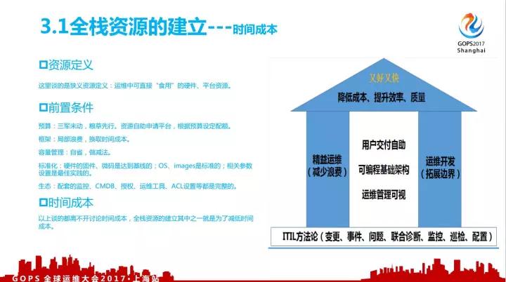 顺丰全栈资源下的自动化运维灵魂插图(10)