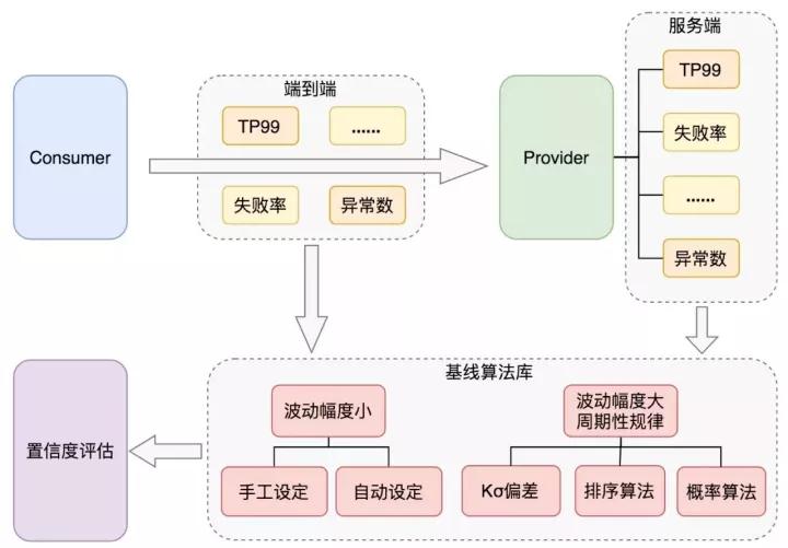 自动化