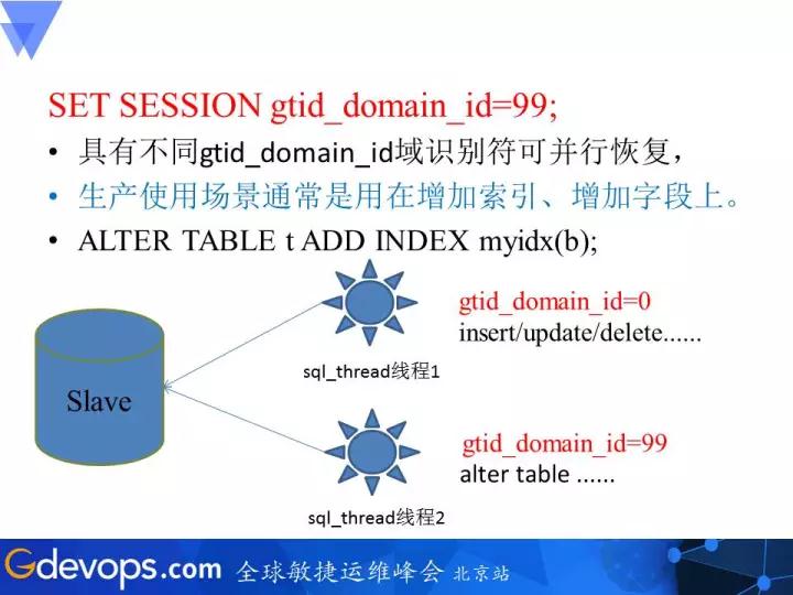 互联网金融公司在分布式数据库的运维实践插图10