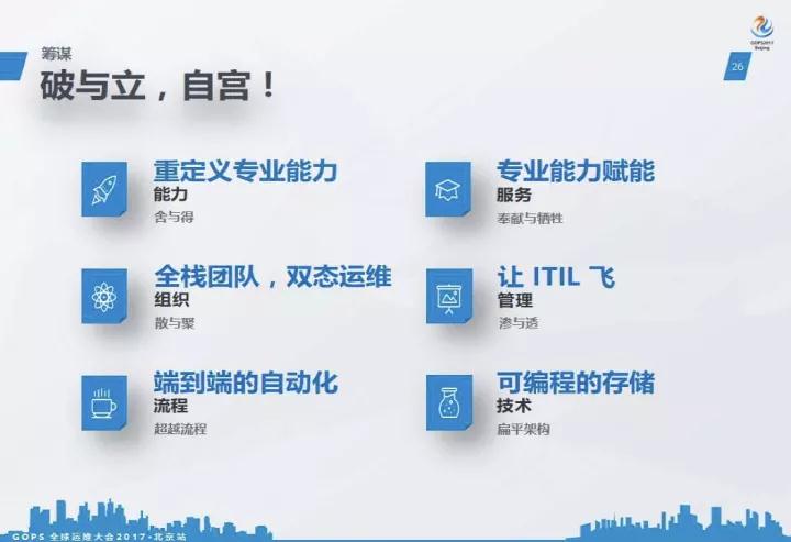 IT 运维的救赎:顺丰运维的理想践行插图(11)