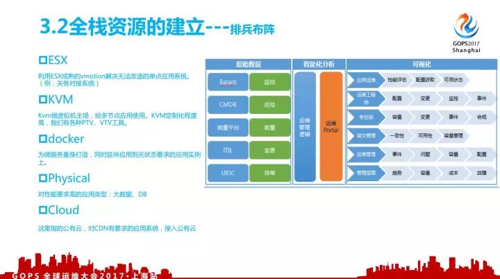 顺丰全栈资源下的自动化运维灵魂插图(11)