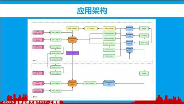 百亿访问量的监控平台如何炼成？插图(11)