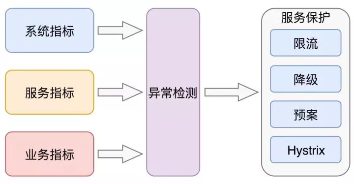 美团外卖：日订单量超1600万的自动化业务运维之路插图11