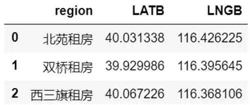 技术人如何用Python找到房源信息插图(13)