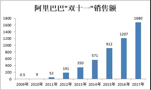 阿里巴巴