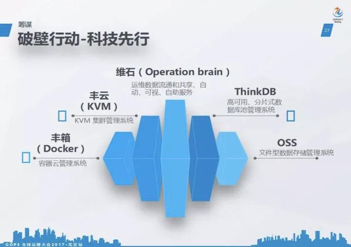 IT 运维的救赎:顺丰运维的理想践行插图(12)