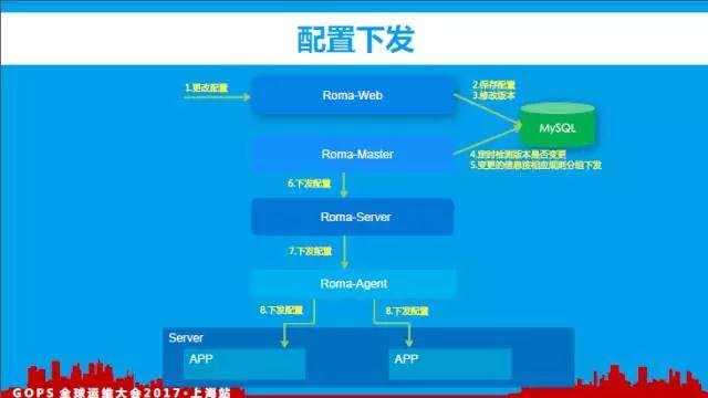 百亿访问量的监控平台如何炼成？插图(14)
