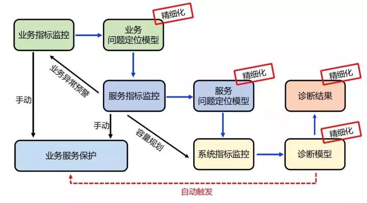 美团外卖：日订单量超1600万的自动化业务运维之路插图13