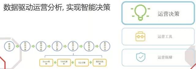 腾讯蓝鲸开源项目与云计算运维平台框架标准发布插图(12)
