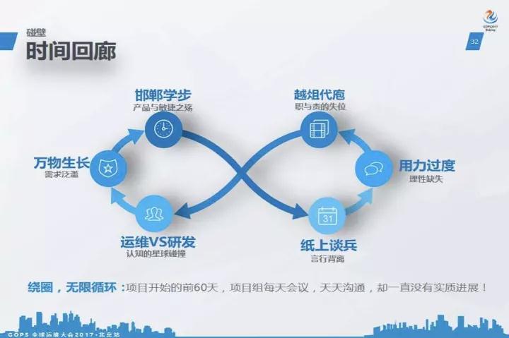 IT 运维的救赎:顺丰运维的理想践行插图(14)