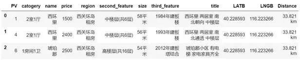 技术人如何用Python找到房源信息插图16