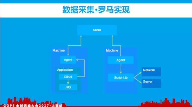 百亿访问量的监控平台如何炼成？插图16