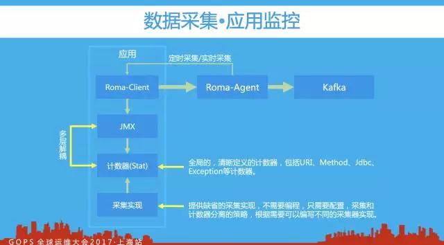百亿访问量的监控平台如何炼成？插图(17)