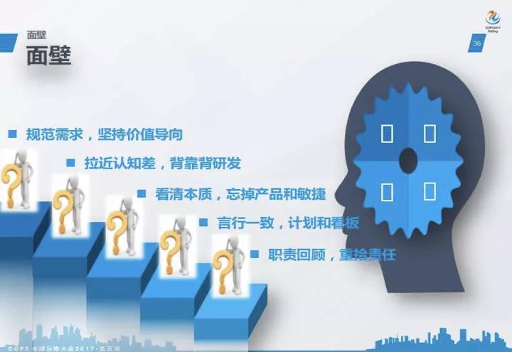 IT 运维的救赎:顺丰运维的理想践行插图(17)