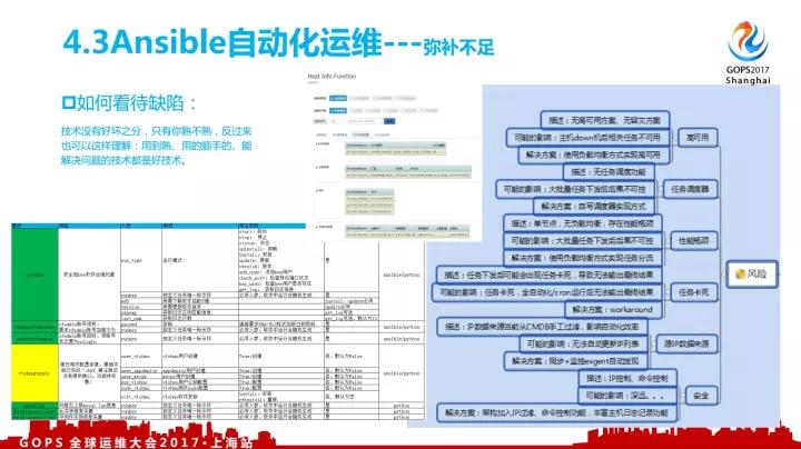 顺丰全栈资源下的自动化运维灵魂插图(17)