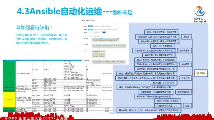 顺丰全栈资源下的自动化运维灵魂插图17