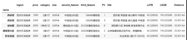 技术人如何用Python找到房源信息插图19