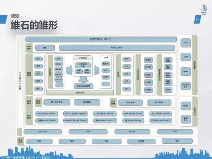 IT 运维的救赎:顺丰运维的理想践行插图(18)