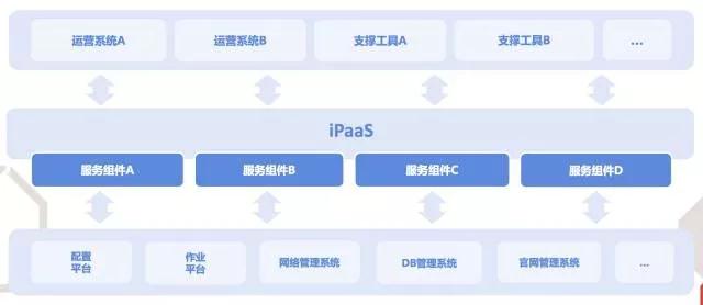运维场景