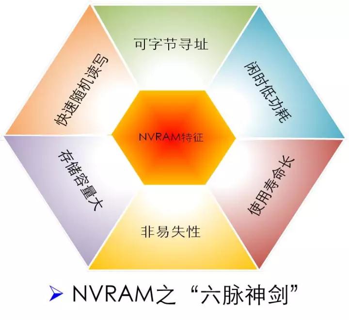 透过新硬件环境下的存储技术，看未来数据库系统崛起插图18