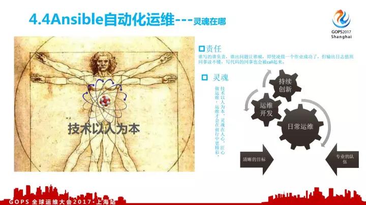 顺丰全栈资源下的自动化运维灵魂插图(18)