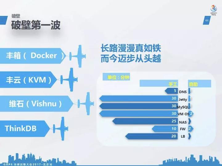 IT 运维的救赎:顺丰运维的理想践行插图(19)