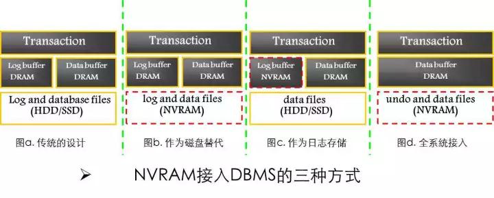 透过新硬件环境下的存储技术，看未来数据库系统崛起插图(19)